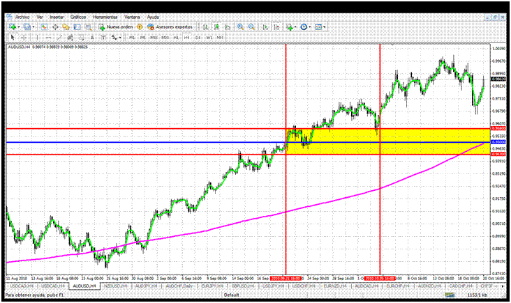 dolar dolar australiano dolar dolar australiano